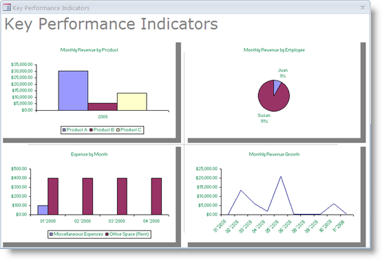 KPI Dashboard