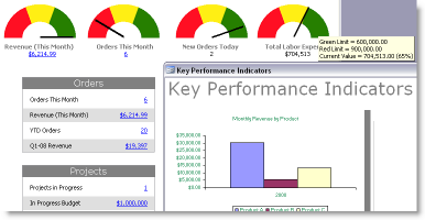 Dashboard Builder Professional Edition