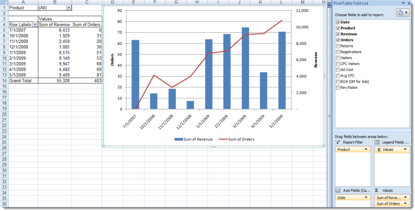 Excel Pivot Table and Pivot Chart