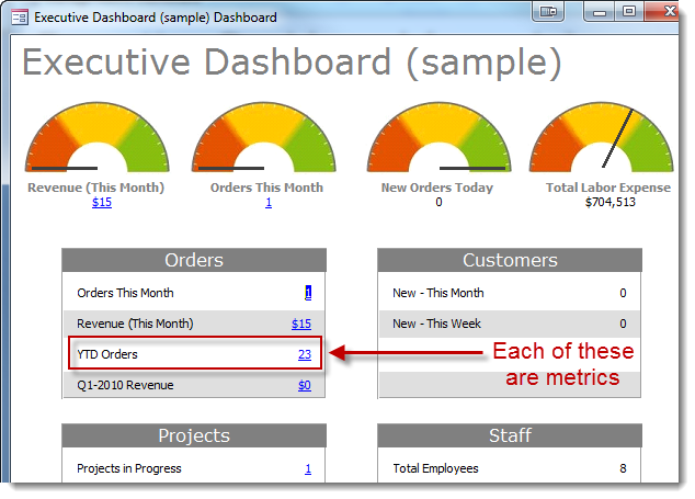 Example Metric