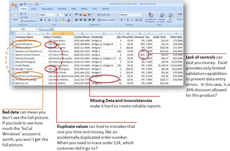 Desafios da folha de cálculo do Microsoft Excel - MS Access pode resolver